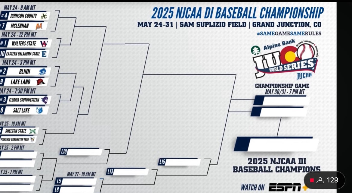 Lakers Earn the #9 Seed in the 2025 JUCO WORLD SERIES