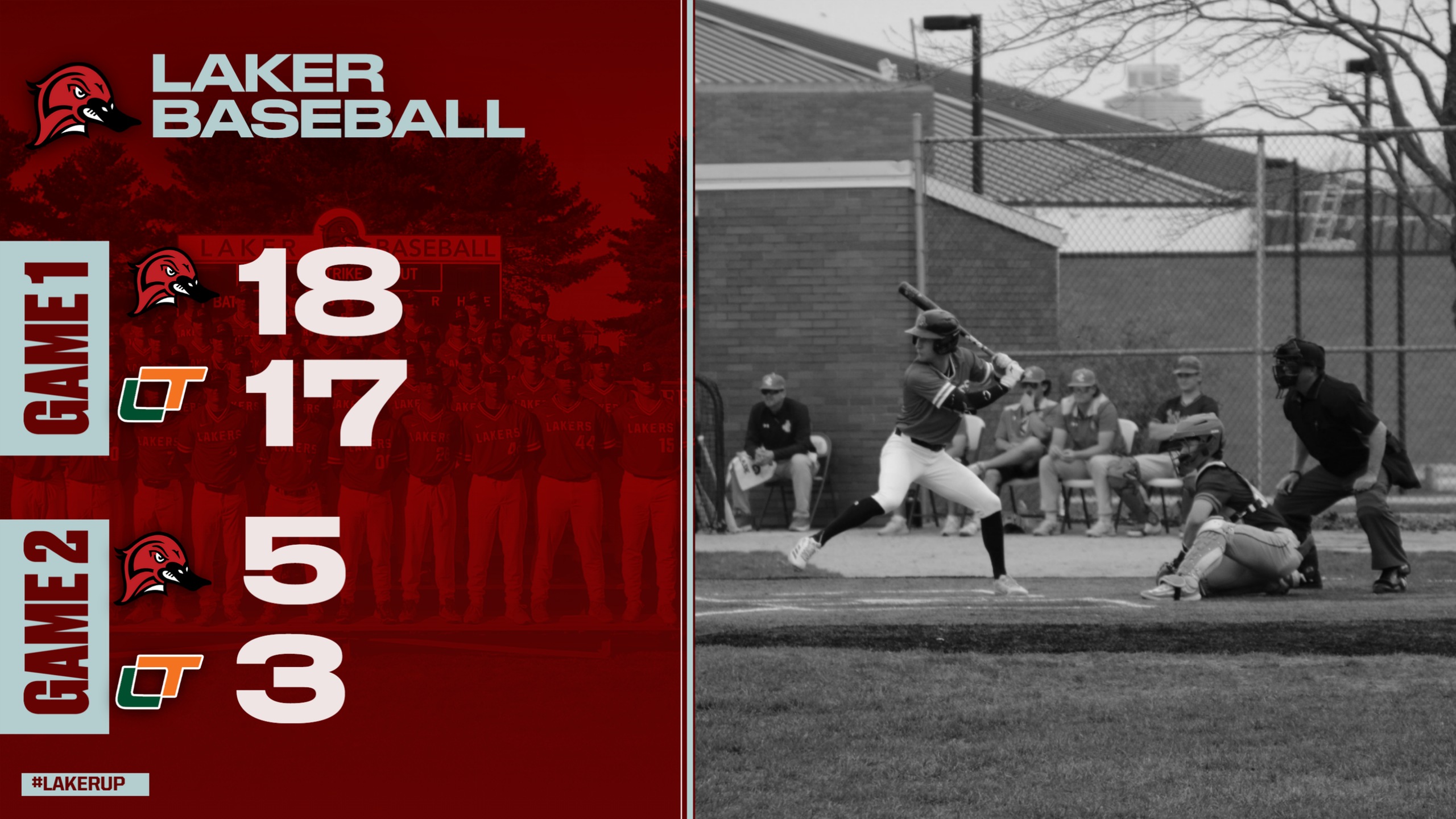 Lakers come from behind in game 1 to take the series. Lakers win 5-3 in game two to sweep this GRAC Baseball series.