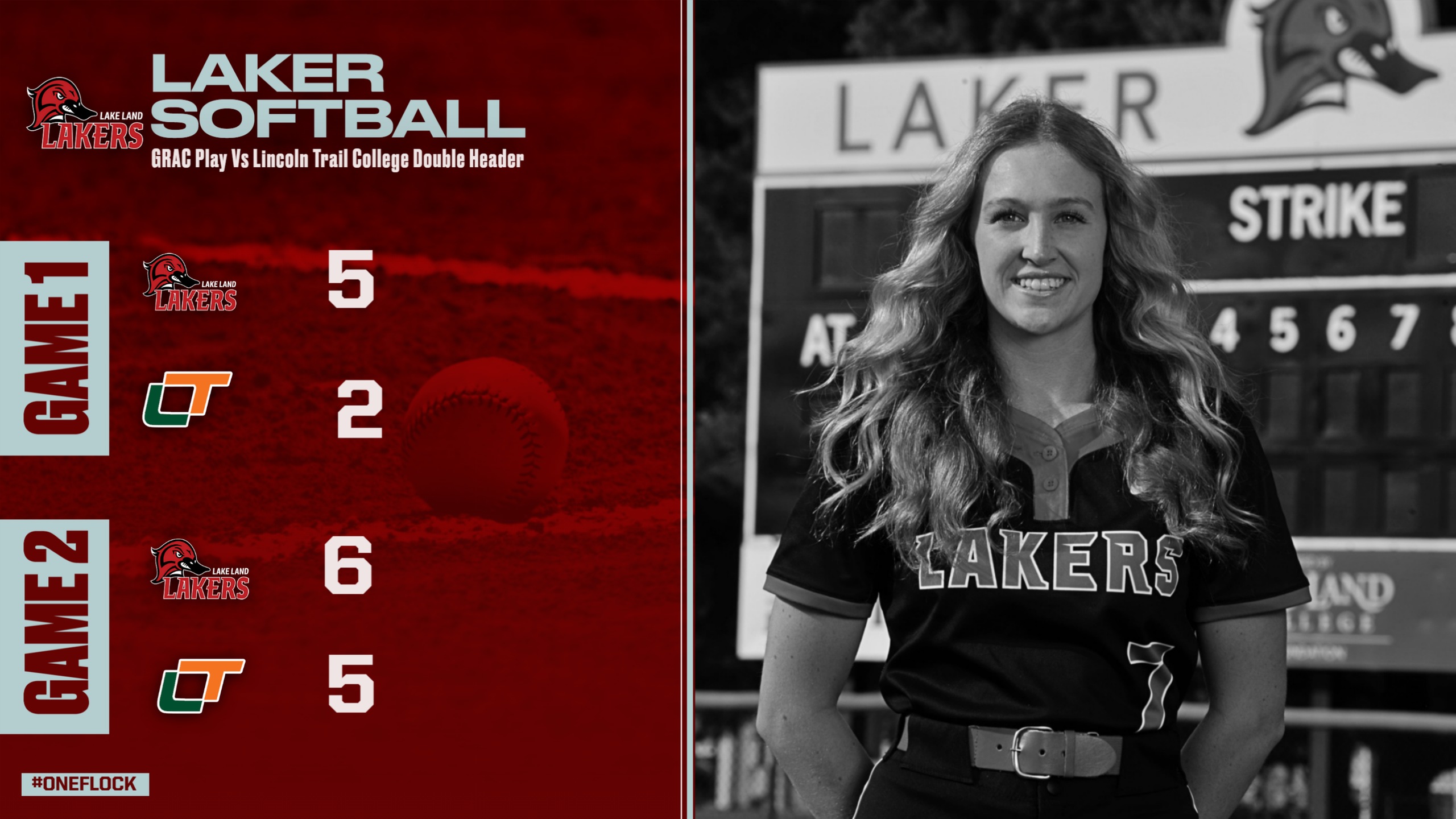 Lakers Sweep this Double Header GRAC Day with a 12IN walk off win